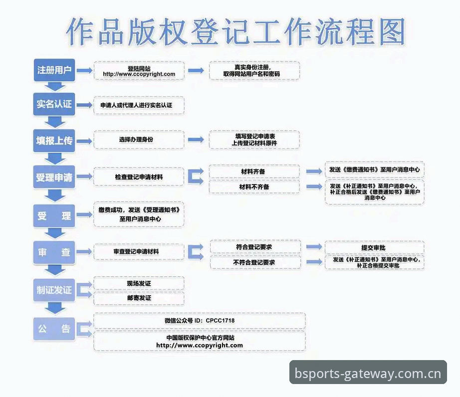 BSports官方版本 BSports官方版本详解:从平台注册到最新版本地址的全流程指南